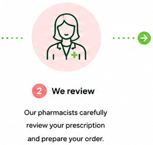 A step-by-step order process diagram on a white background, with five illustrated stages labeled Upload, We review, We contact you, and Pick up or delivery, plus small icons and brief descriptions.
