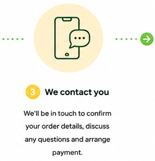 A step-by-step order process diagram on a white background, with five illustrated stages labeled Upload, We review, We contact you, and Pick up or delivery, plus small icons and brief descriptions.