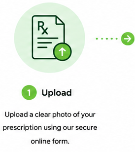 Instruction graphic showing a green Rx icon and arrow pointing to text that says 'Upload' and 'Upload a clear photo of your prescription using our secure online form.'.